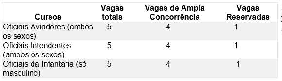 afa-2025-vagas